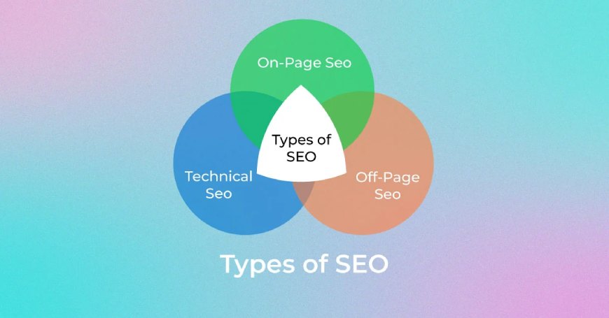 Types Of Search Engine Optimization