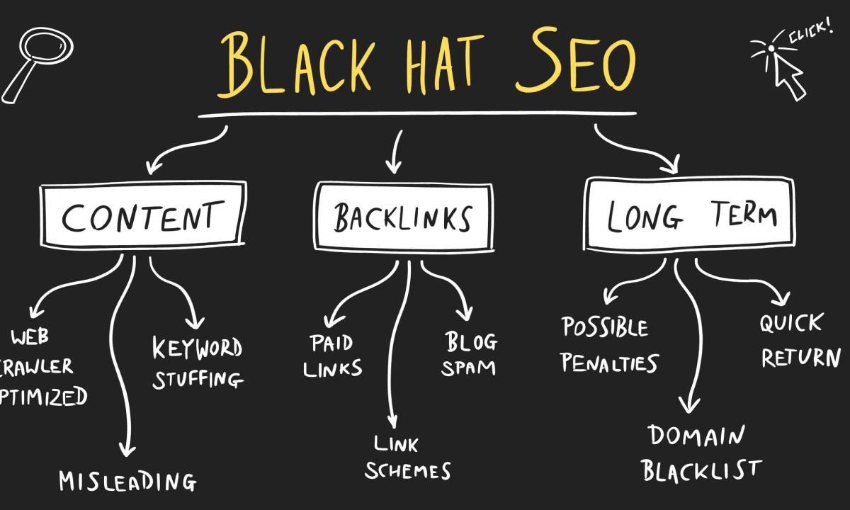 Black Hat SEO Techniques