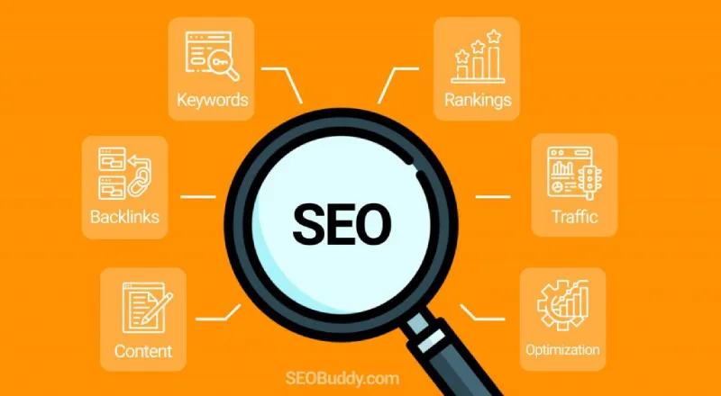 Components Of A Good SEO Plan