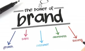 What is Personal Branding?