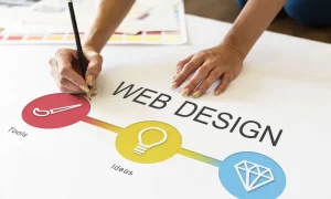 Responsive web designing tools