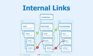 Benefits of internal linking