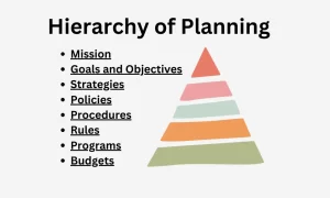 Tips for effective hierarchy planning