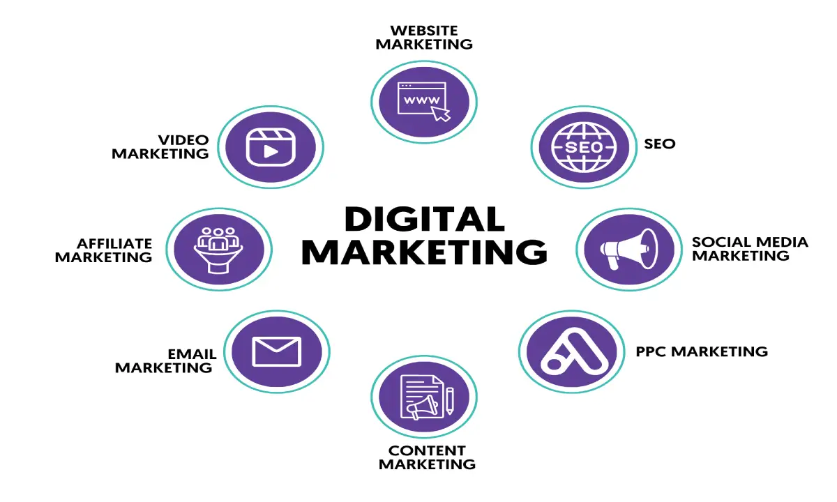 start a digital marketing startup