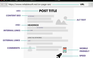 Optimize On-Page SEO Elements