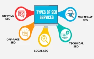 White Label SEO Audits for Whom