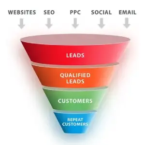 lead generation platforms