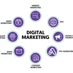 Top 10 Digital Marketing Strategies