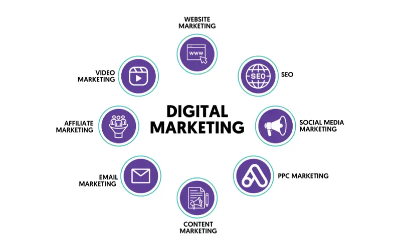 Top 10 Digital Marketing Strategies