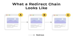 What is the importance of right redirect checkers