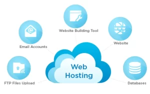 Why use a web hosting site