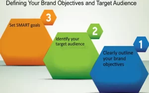 Defining Your Brand and Audience