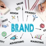 Defining Your Brand and Audience