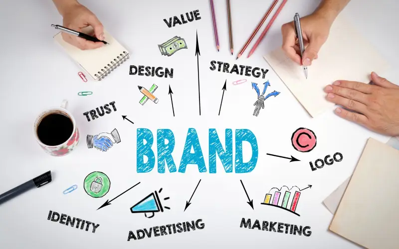 Defining Your Brand and Audience