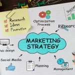 marketing strategy for small businesses