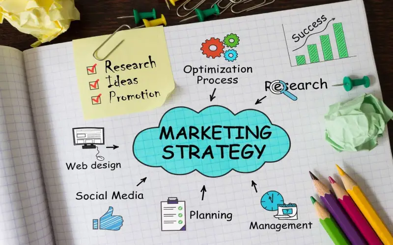 marketing strategy for small businesses