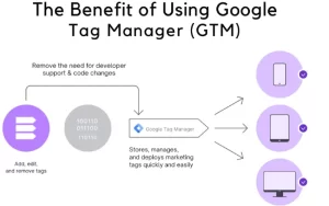 Benefits of Using Google Tag Manager