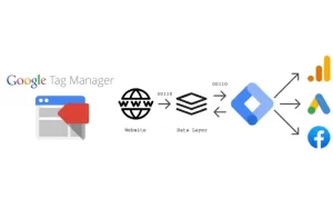 Use Google Tag Manager